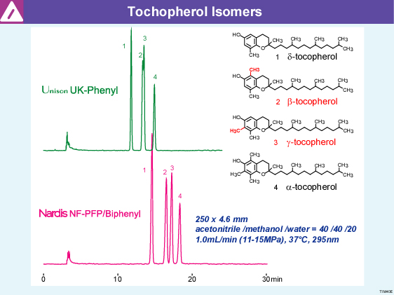 Tocopherol isomer separation in RP mode