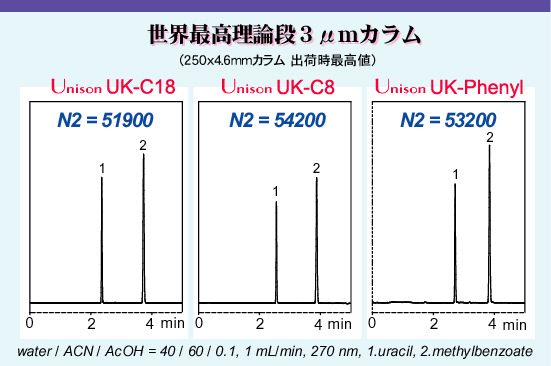 IMTAKT HIGH PERFORMANCE HPLC COLUMN